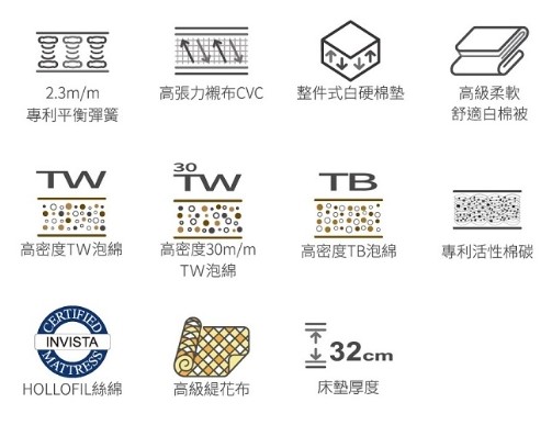活性碳平衡